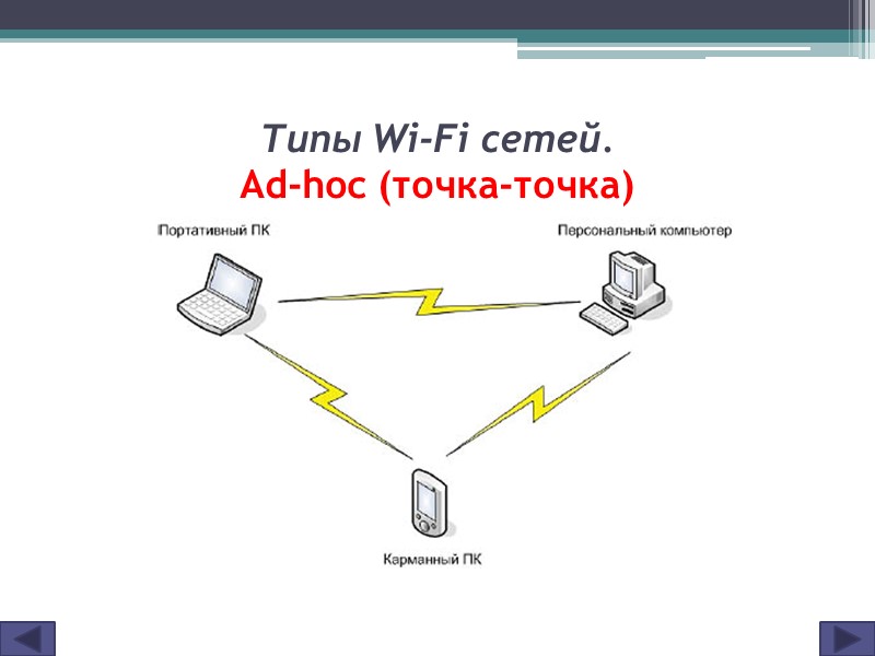 Типы Wi-Fi сетей. Ad-hoc (точка-точка)